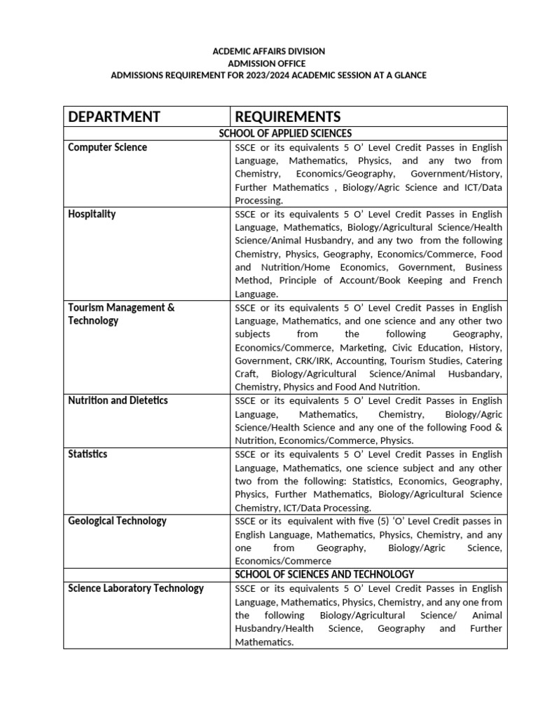 2023/2024 Admission Requirements Overview | PDF | Science | Physics