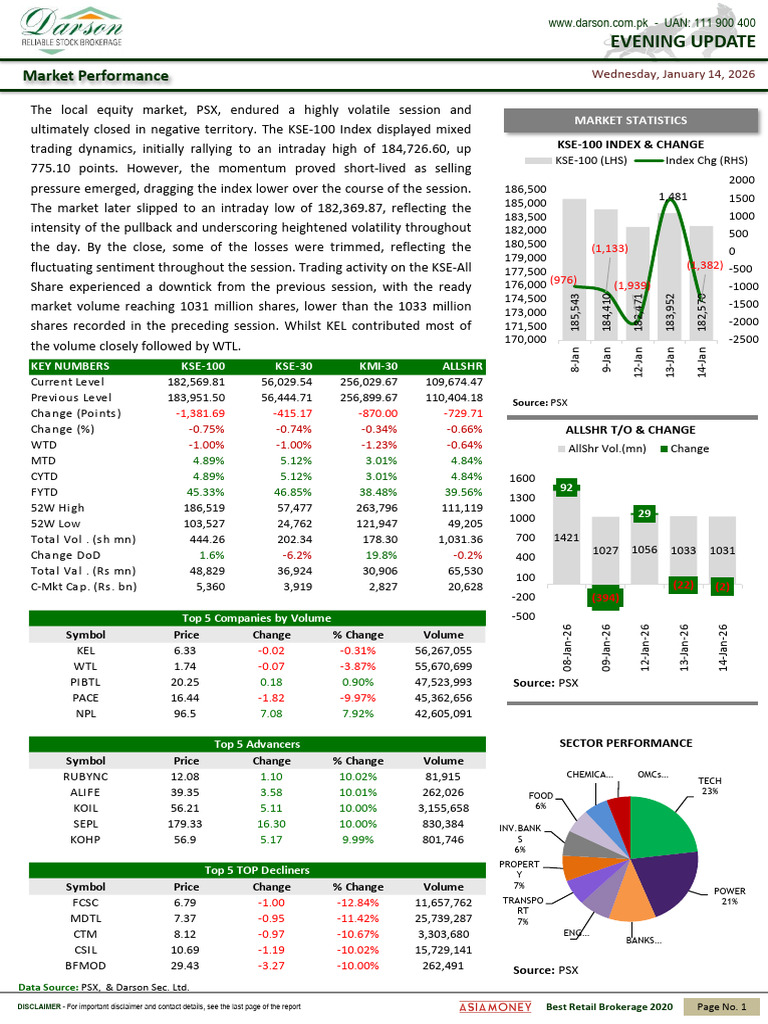 Market Performance: Evening Update | PDF | Securities (Finance) | Interest