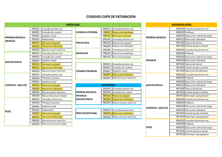 Servicios de Salud y Educación Integral | PDF | Odontología ...