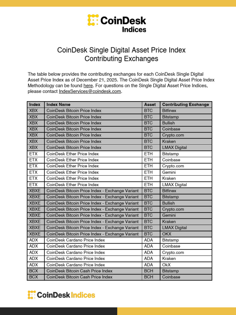 CoinDesk Digital Asset Price Index List | PDF | Bitcoin | E Commerce
