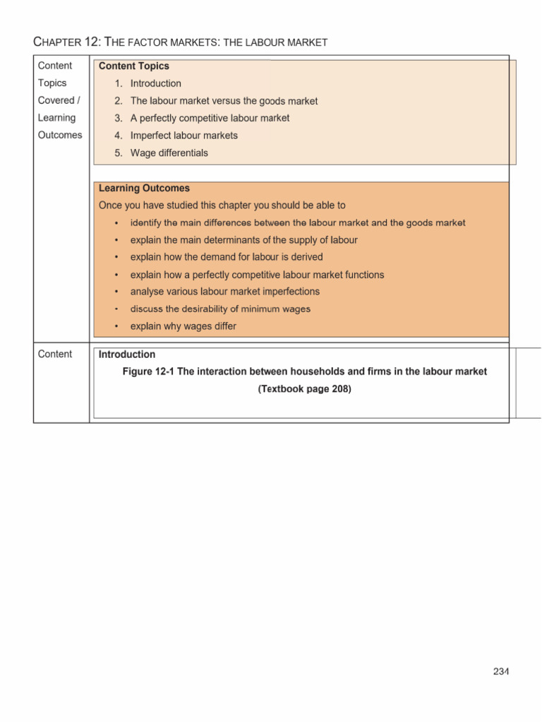 ECONOMICS CH12 Factor Market Labour Market | PDF