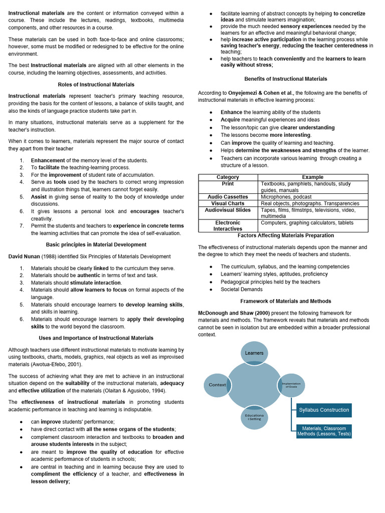 Effective Instructional Materials in Education | PDF | Learning | Teachers