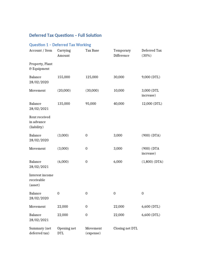 Deferred Tax Calculation Guide | PDF