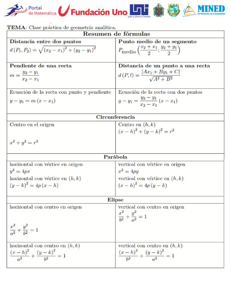 Clase # 66 - Ejercicios Resueltos | PDF