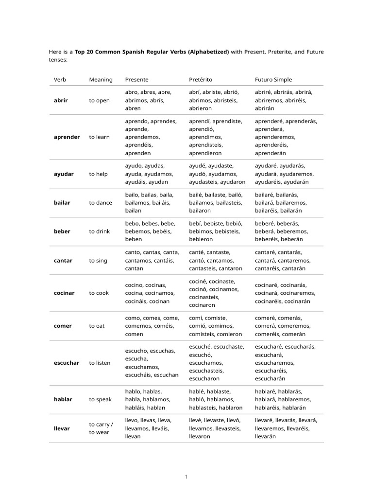 Dele A2 Photo Model Answers | PDF