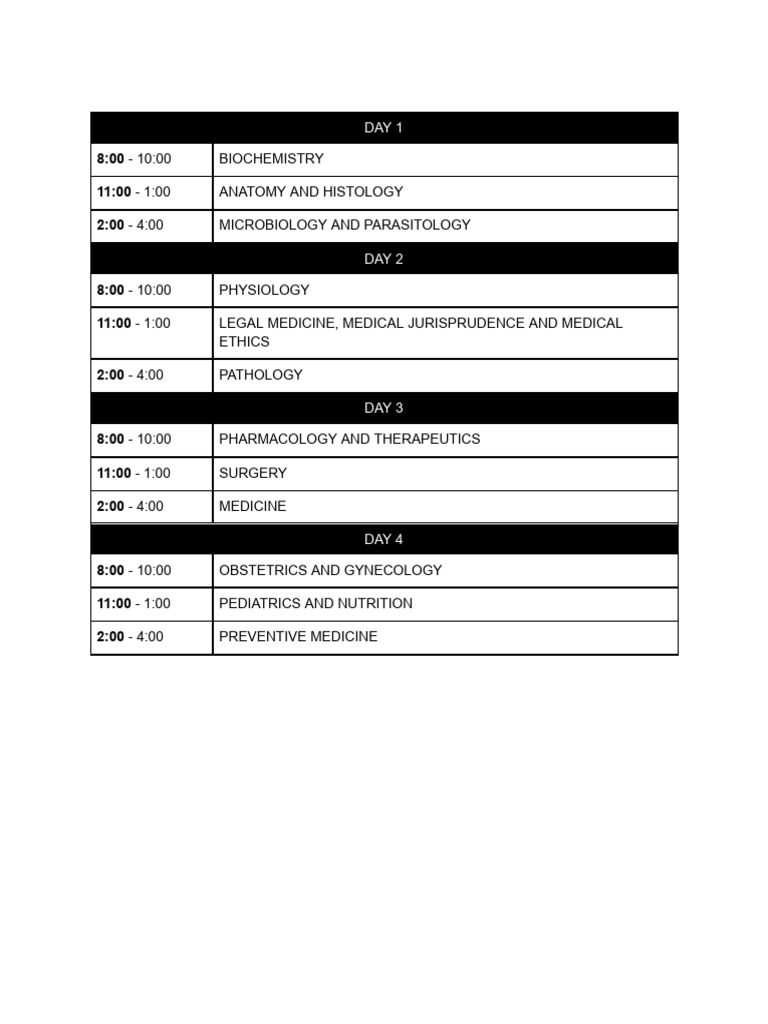 Medical Curriculum Overview | PDF