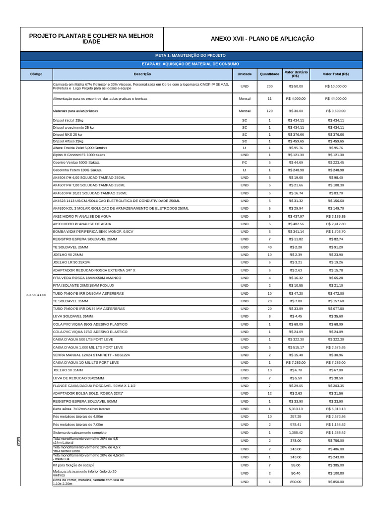 Plano de Aplicação e Orçamento do Projeto | PDF