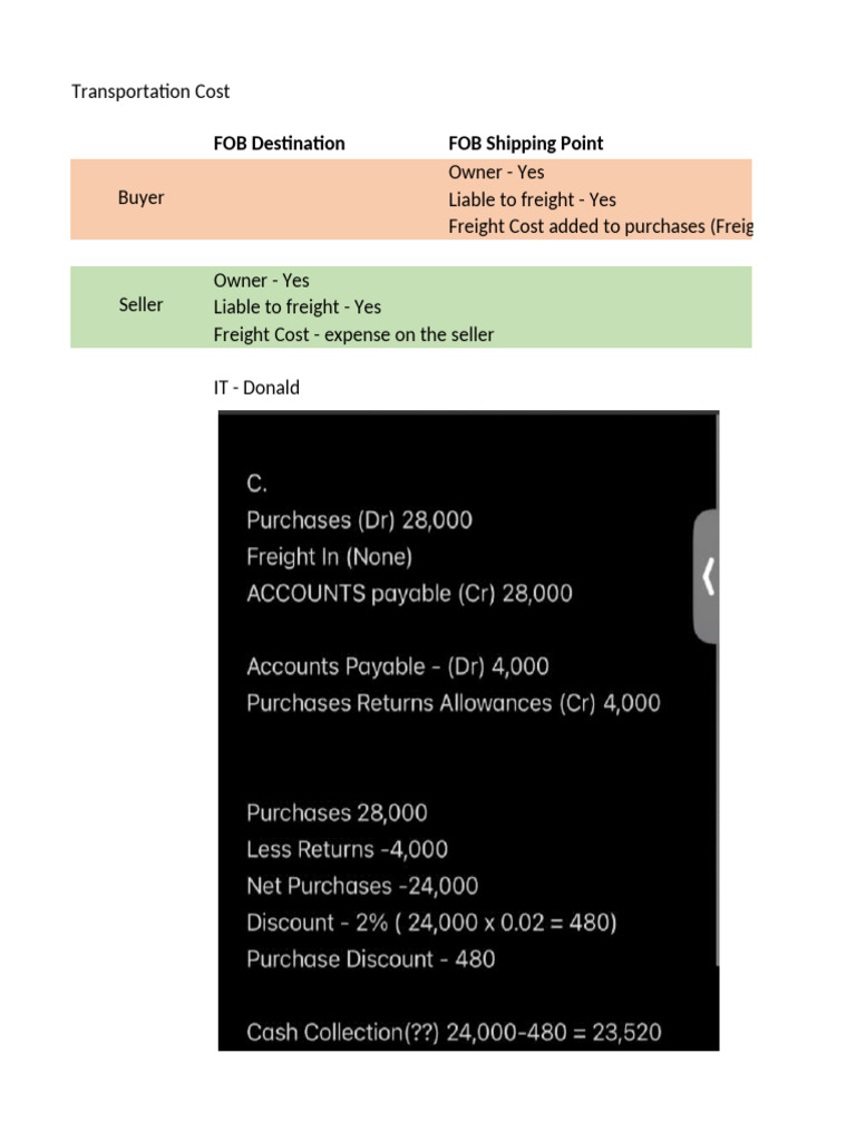 Transportation Cost Analysis and Purchases | PDF | Business | Financial ...