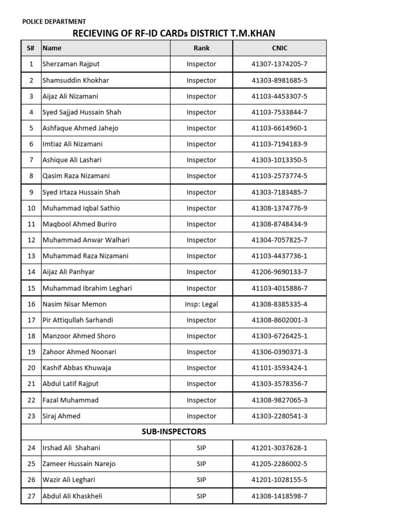 Police Department Personnel List | PDF