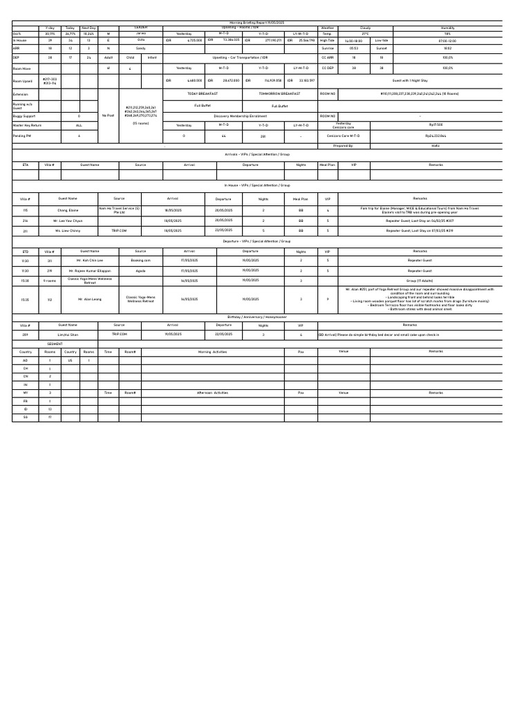 MB report on 19-05-2025 | PDF | Interior Design