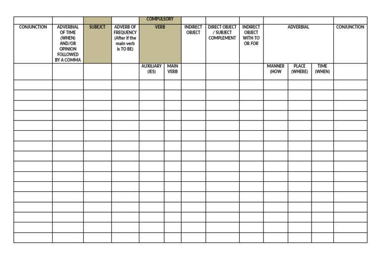 Sentence Writing Template | PDF