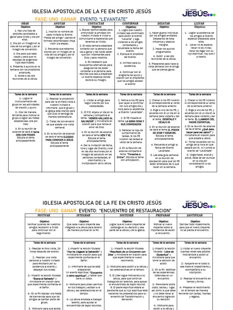 Estrategias para Ganar Nuevos Creyentes | PDF | Cristo (título) | Oración