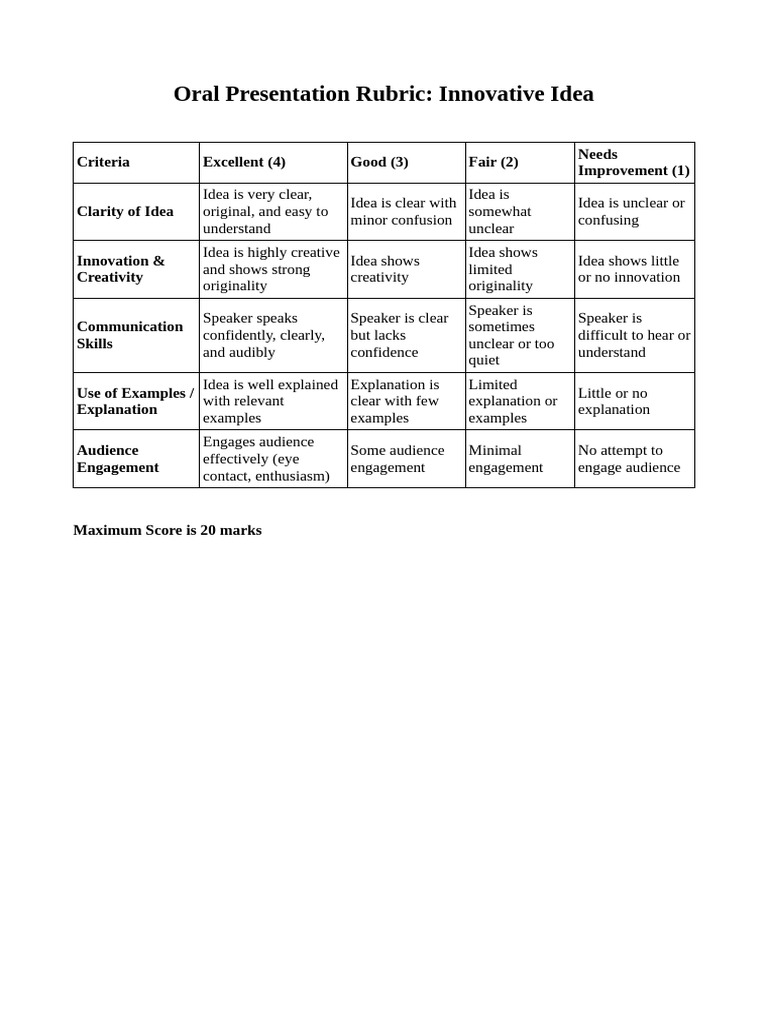 Oral Presentation Evaluation Rubric | PDF
