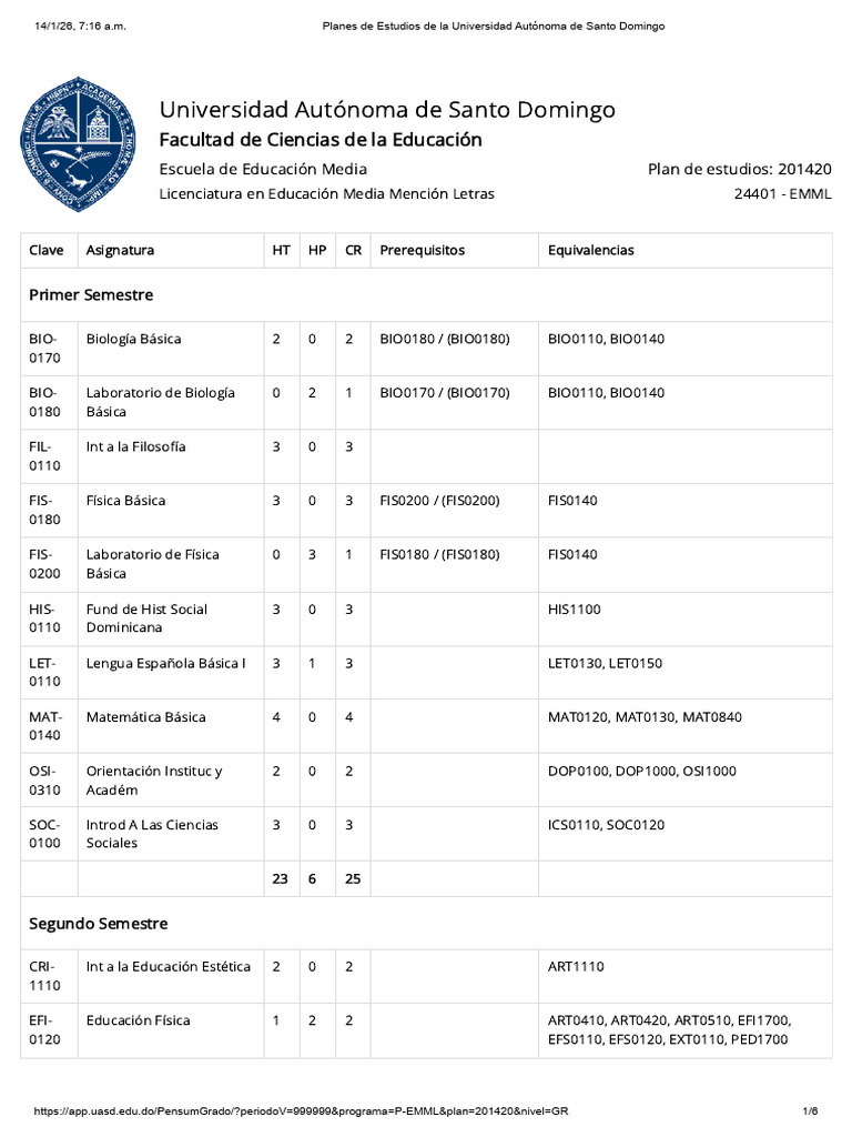 Plan de Estudios Licenciatura Letras UASD | PDF | Aprendizaje ...