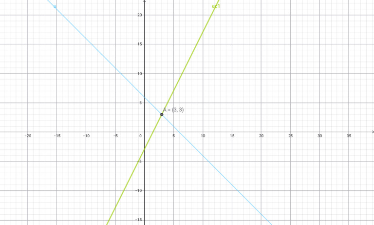 Geogebra Export | PDF