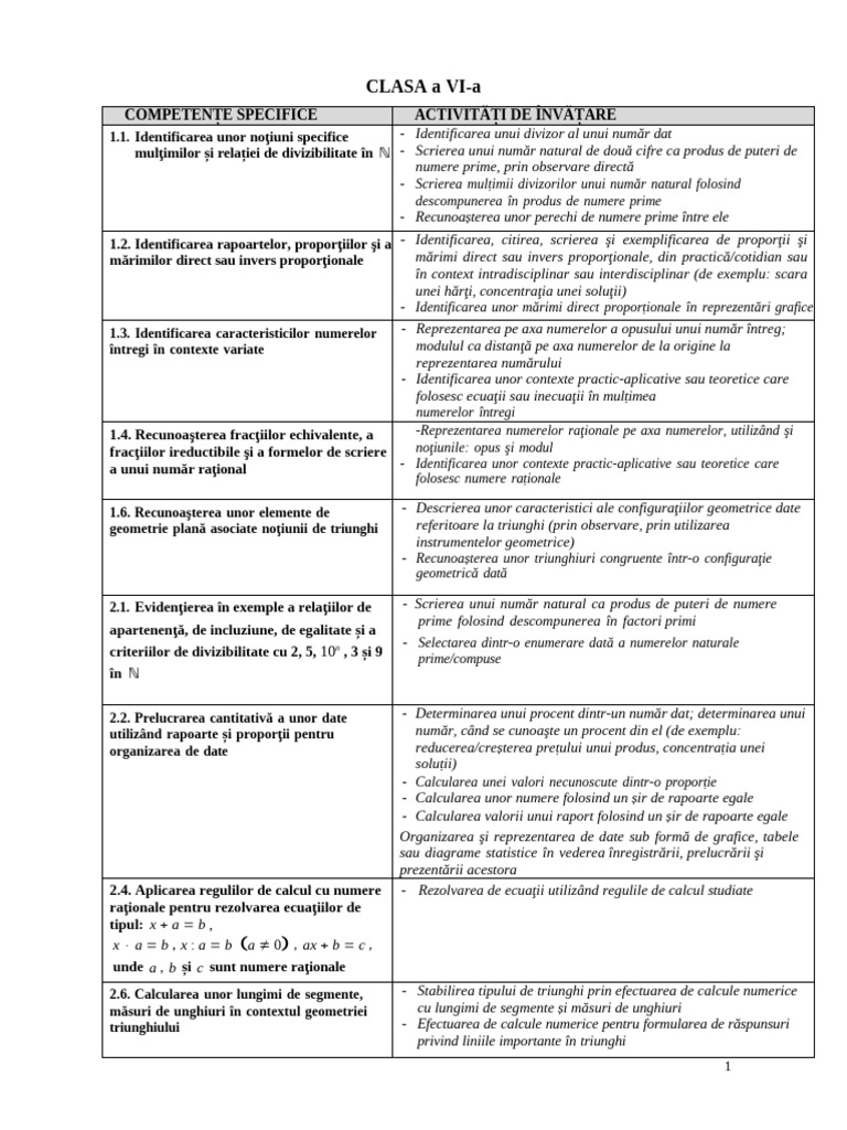 Programa Scolara Matematica VI 2020 2021 PDF | PDF