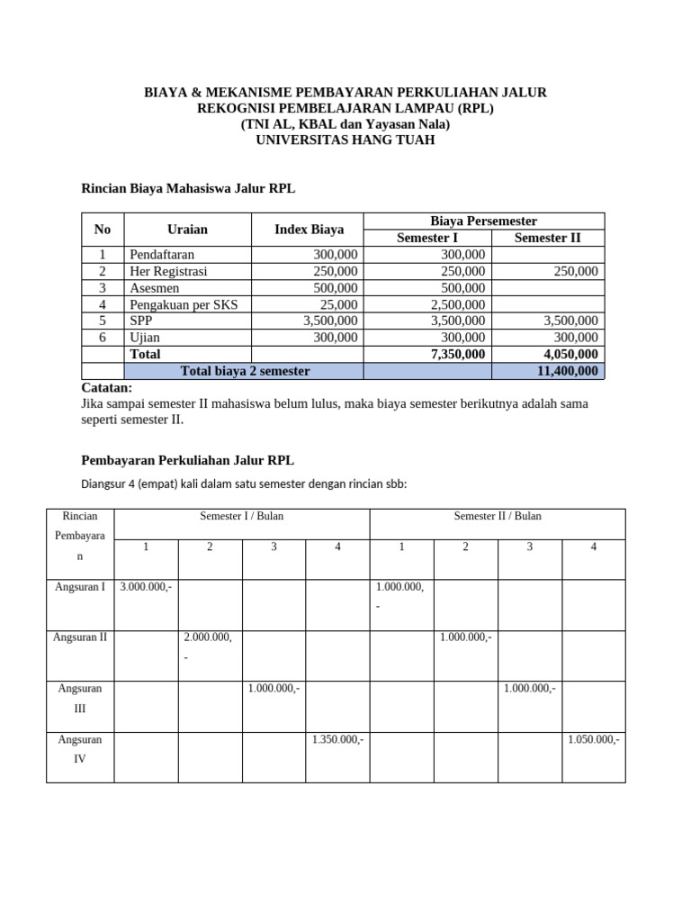 Biaya Kuliah RPL Universitas Hang Tuwah | PDF