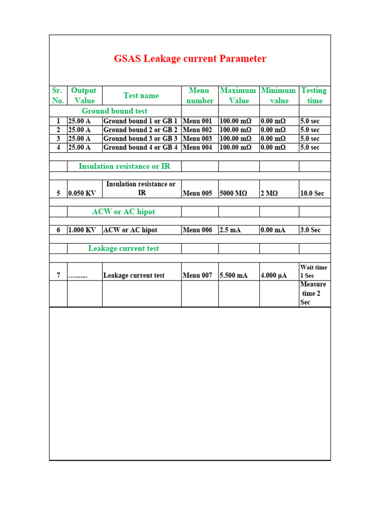 Electrical Test Parameters Overview | PDF