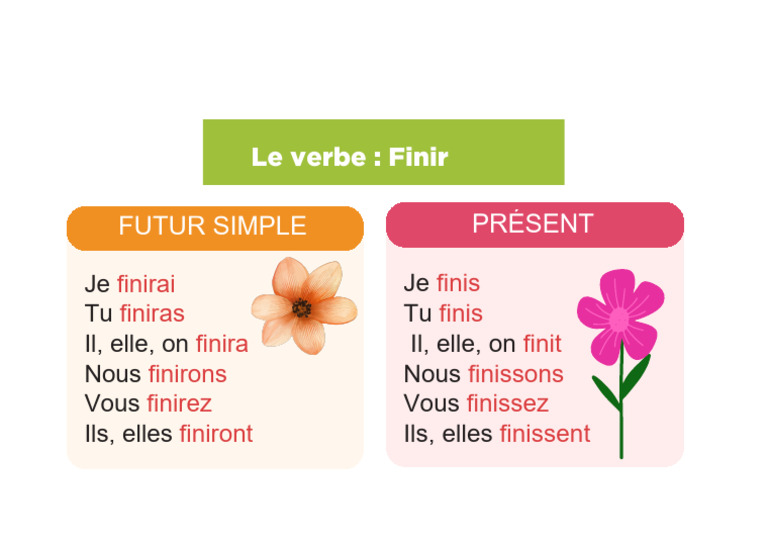 Conjugaison du verbe 