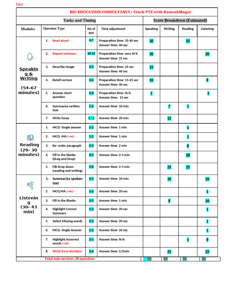 pte | PDF
