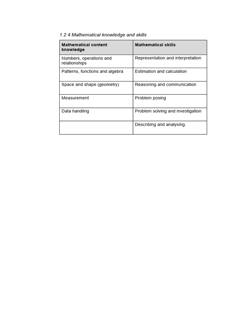 1.2 4 Mathematical Knowledge and Skills | PDF