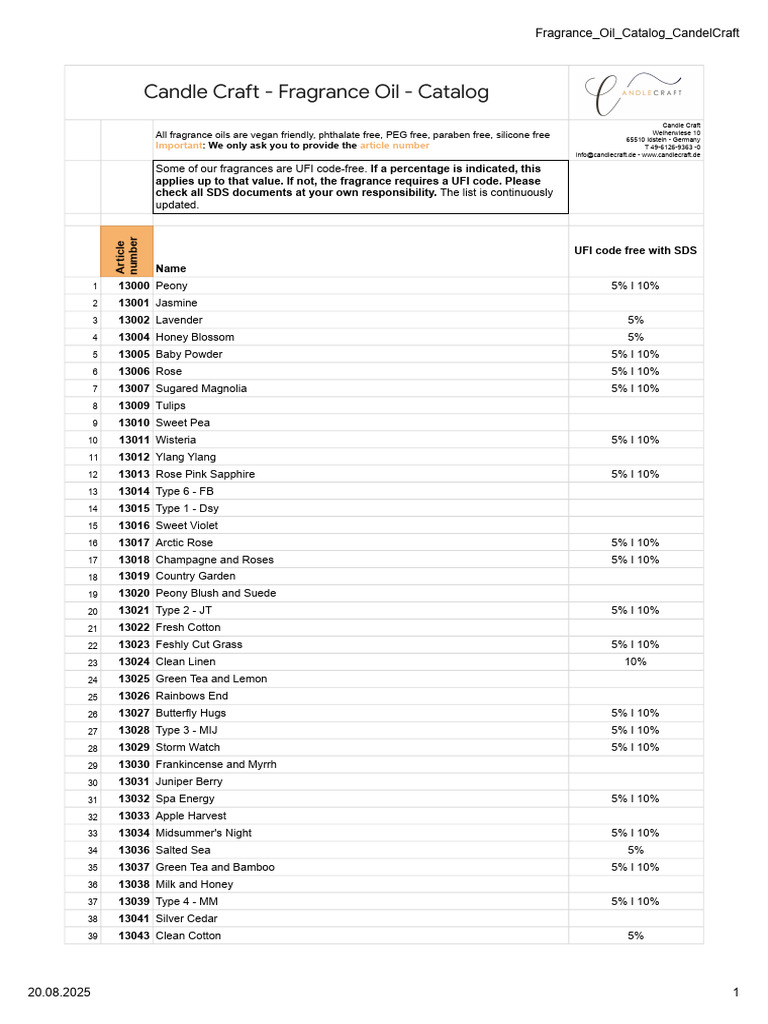 Candle Craft Fragrance Oil Catalog | PDF | Berry | Fruit