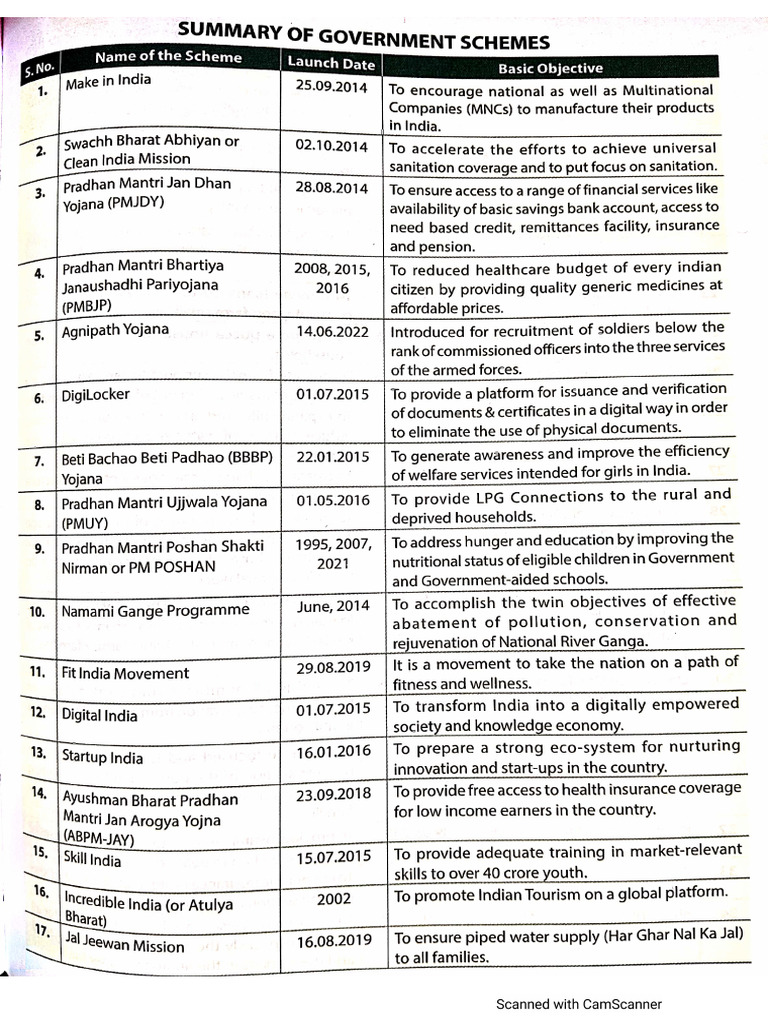 Government Schemes Summary | PDF