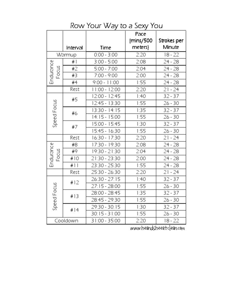 Row Your Way to a Sexy You Indoor Rowing Machine HIIT (High Intensity