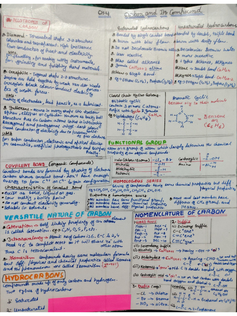 CH 4 Short Notes Class 10 Chemistry (Carbon and It's Compounds) | PDF