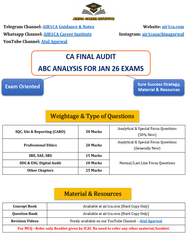 CA Final Audit Exam Strategy Guide | PDF | Financial Services ...