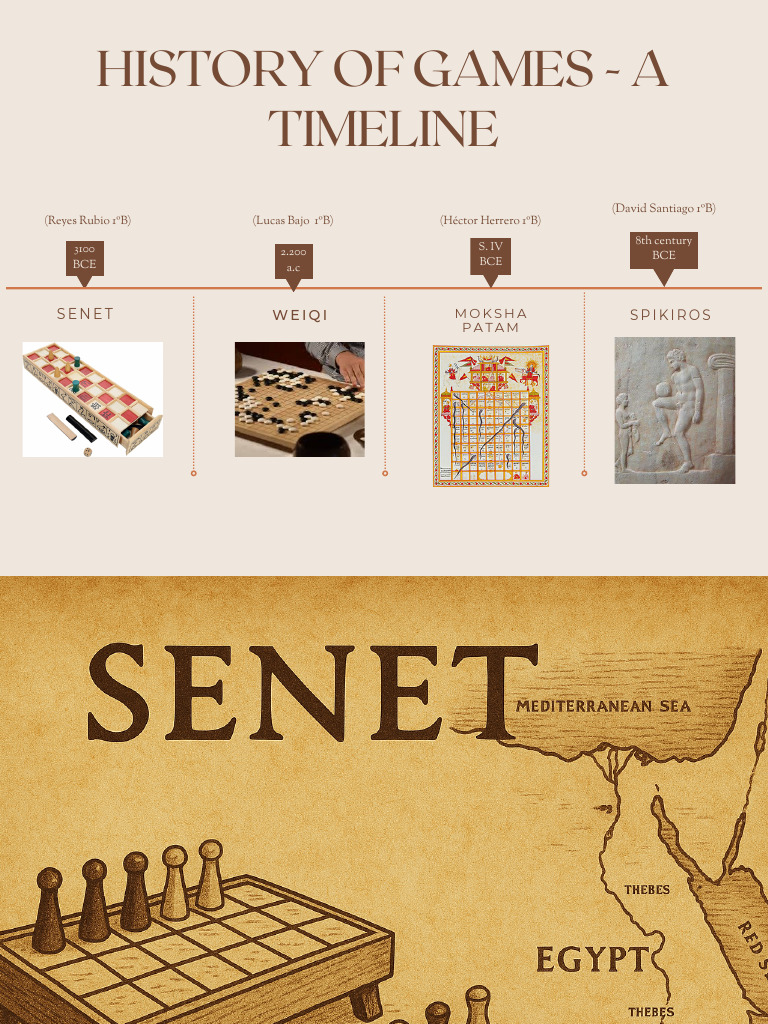History of Games - A Timeline | PDF