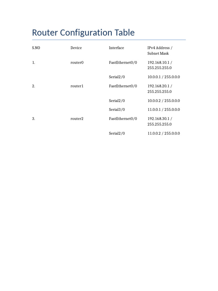 Router Configuration IP Addresses | PDF