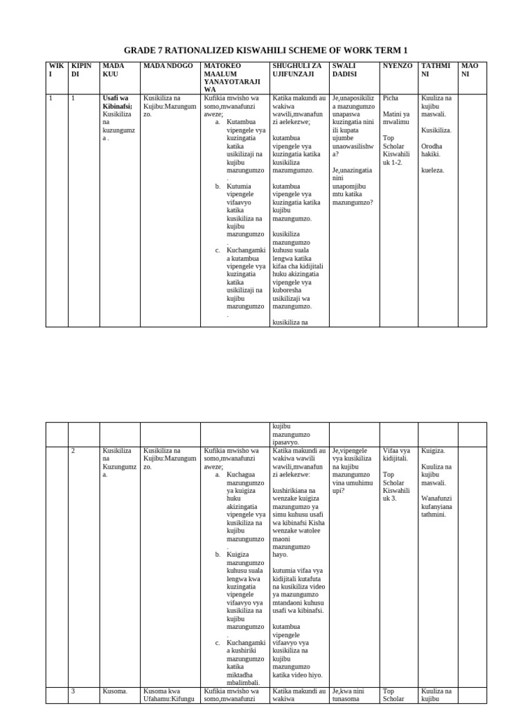 Grade 7 Rationalized Kiswahili Schemes of Work Term 1 KLB Top Scholar | PDF