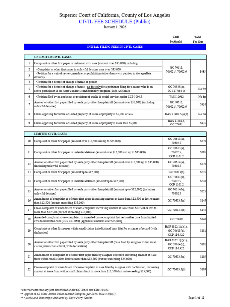 LA Civil Fee Schedule 2026 Overview | PDF | Conservatorship | Justice