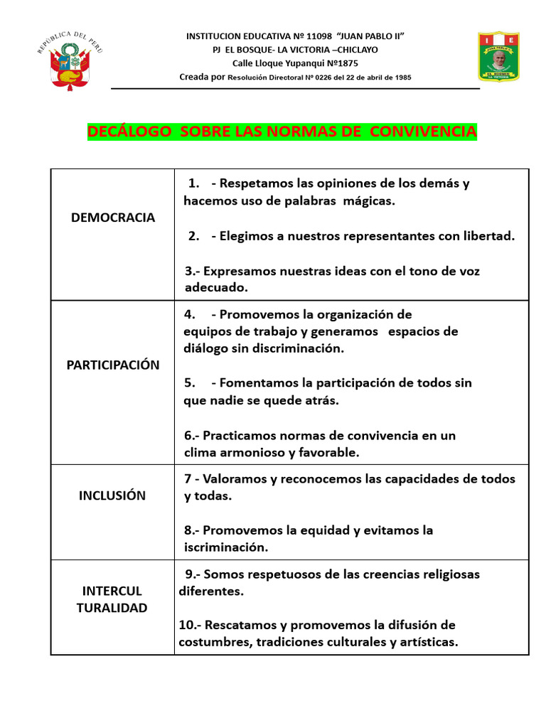 Normas de Convivencia Escolar 2023 | PDF