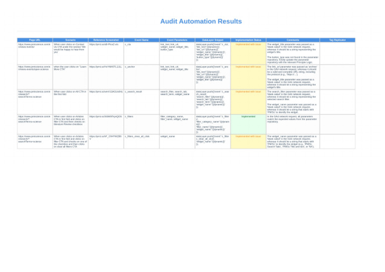 Audit Automation Report (69) (1) | PDF