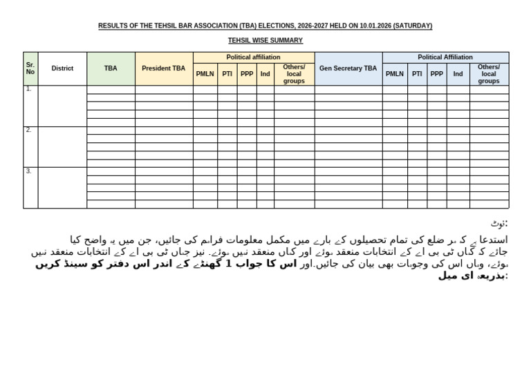 TBAs Election Summary 2026-2027 | PDF