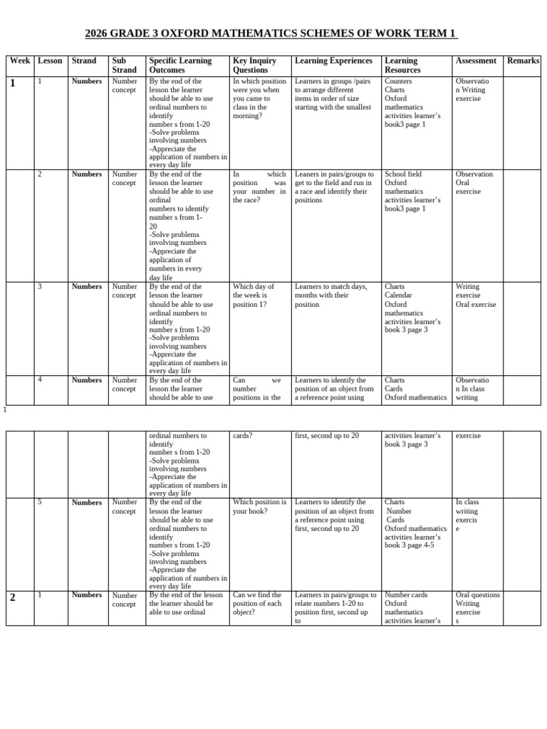 Grade 3 Mathematics Lesson Plans | PDF | Mathematics