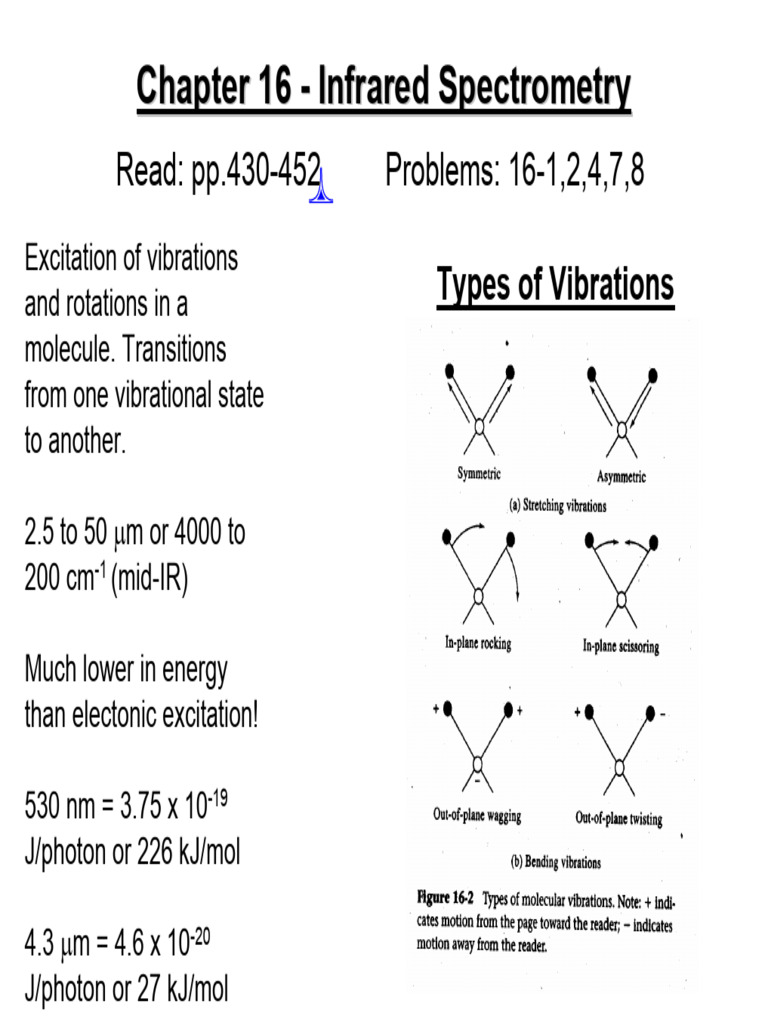 Infrared Spectrometry Overview and Applications | PDF | Infrared ...