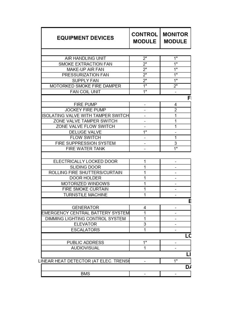 Equipment Control and Monitoring Systems | PDF | Valve | Pump