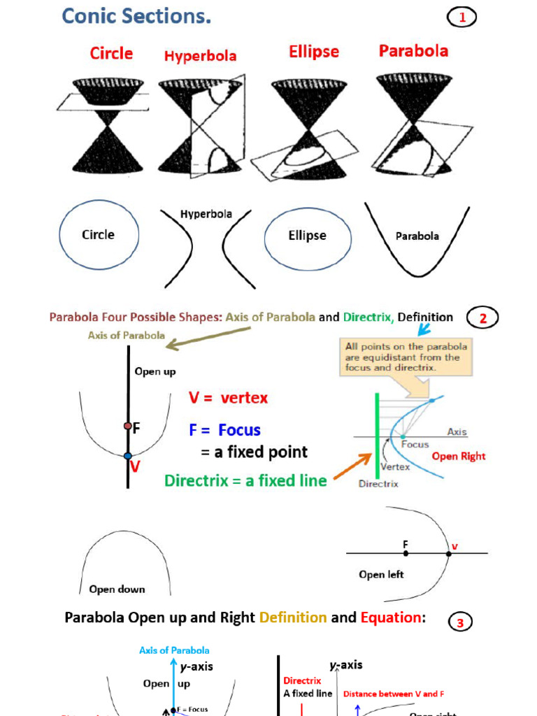 Lecture 14 On 10.4 Conic Sections, Parabola, Ellipse | PDF | Ellipse ...