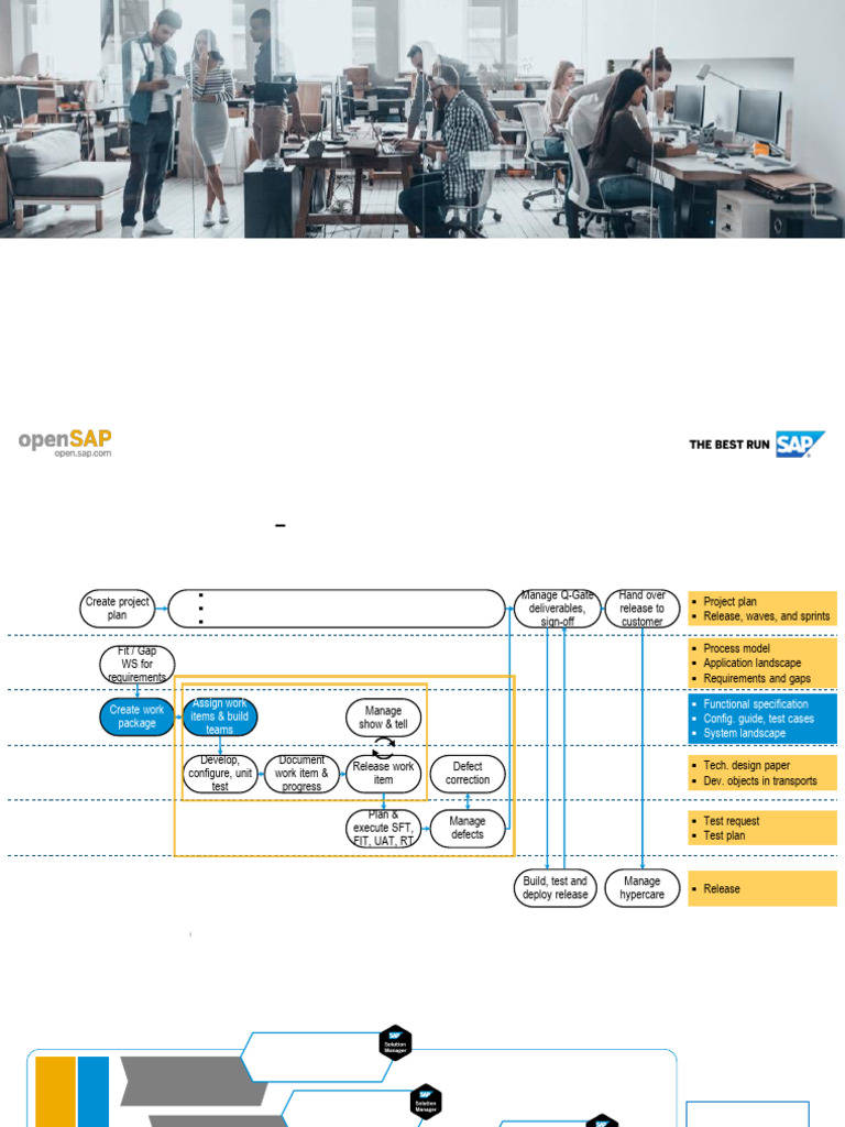 Building Work Packages in Focused Build | PDF | Specification ...