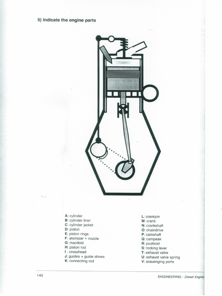 Engine Parts | PDF