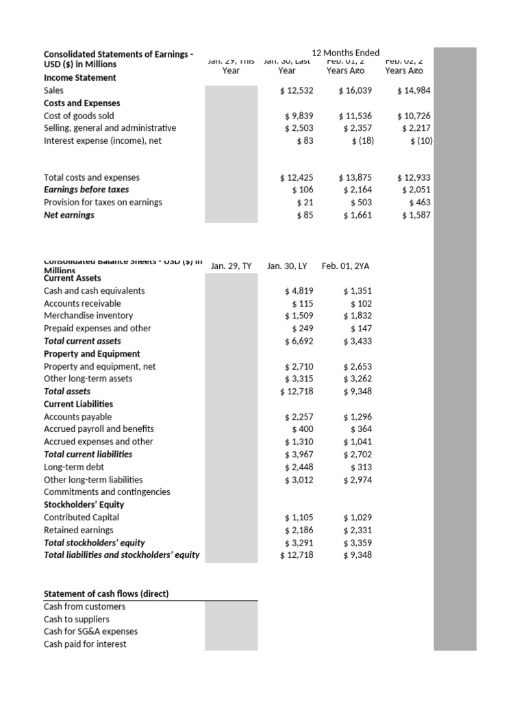 Annual Income Statement Overview | PDF | Expense | Equity (Finance)