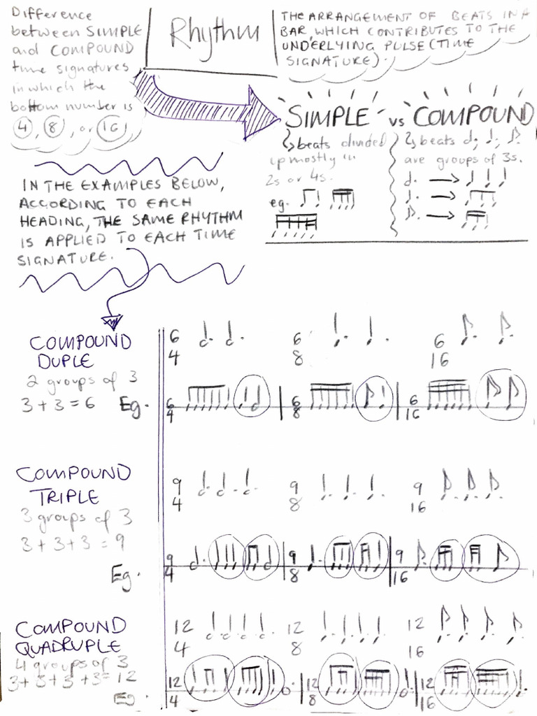 Rhythm PT 1 | PDF