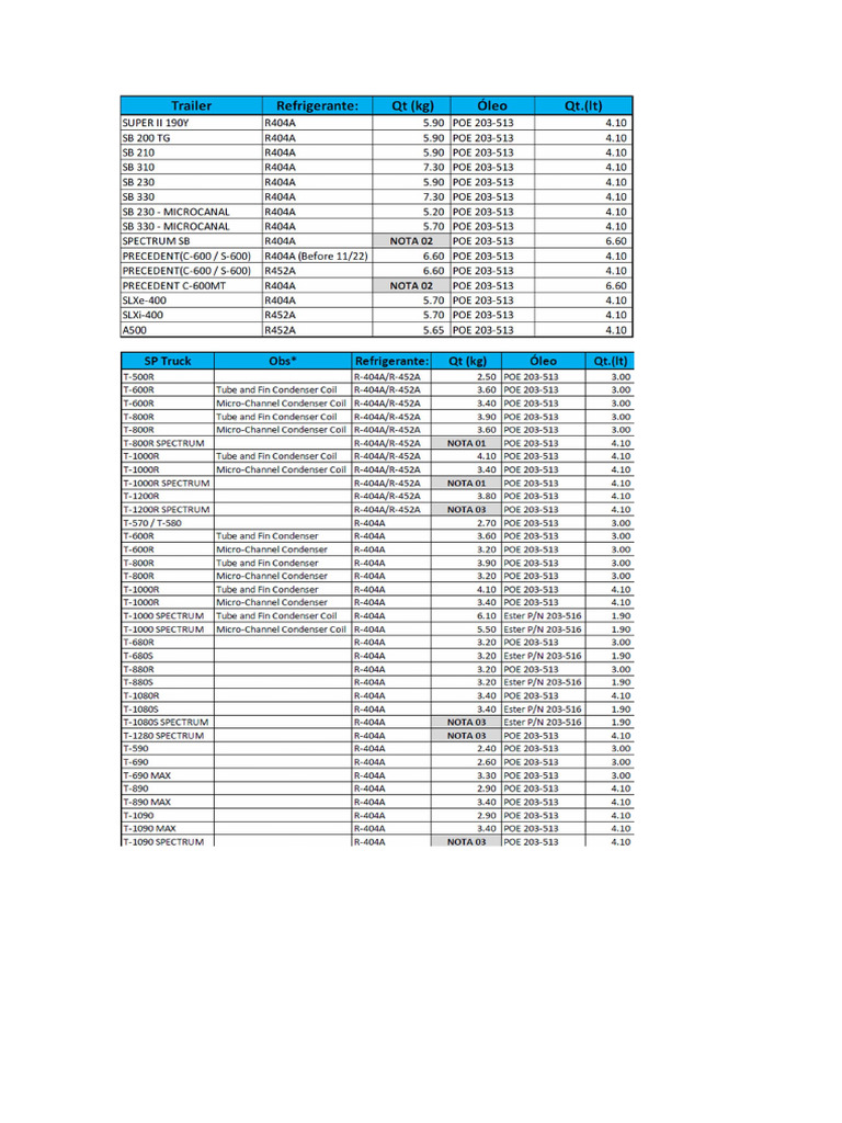 Carga de Gás TK - 251125 - 101642 | PDF