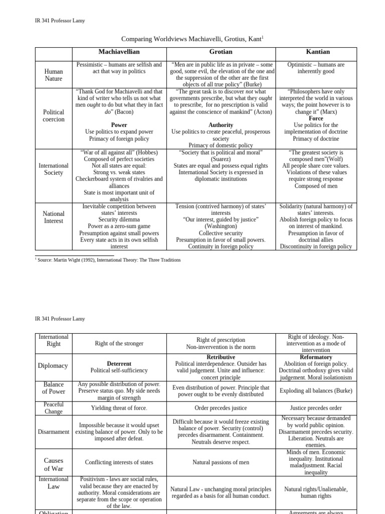 Comparative Analysis of Political Theories | PDF | Justice | Crime ...