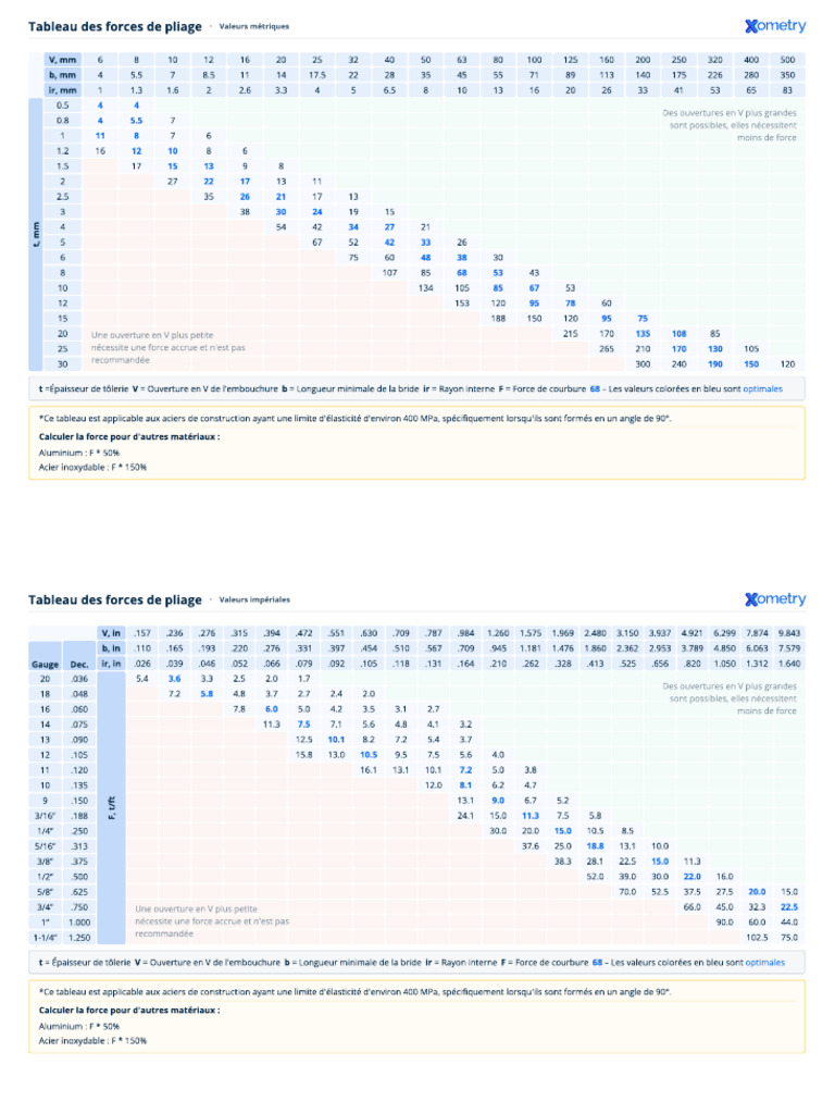 FR Air Bending Force Chart Xometry | PDF