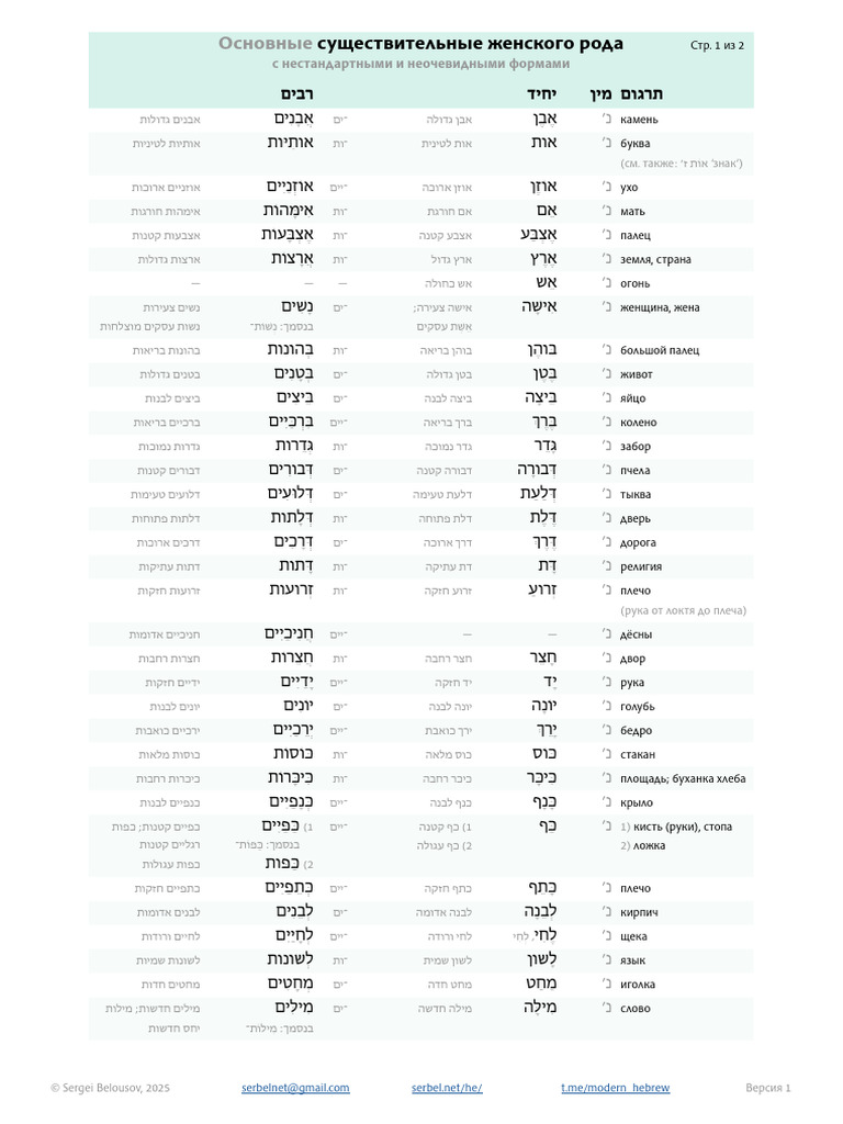 Hebrew Endings F Basic | PDF