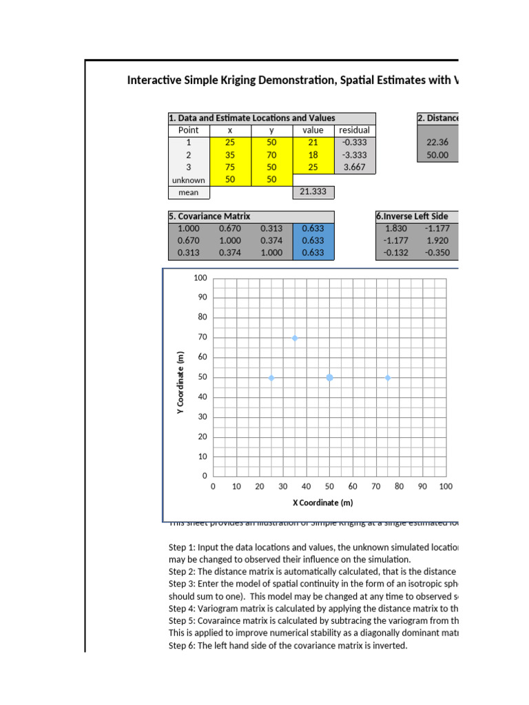 Interactive Simple Kriging Tool Guide | PDF | Covariance Matrix ...